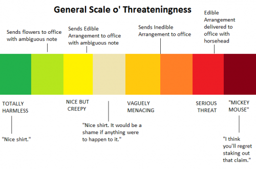 threatscale1.png