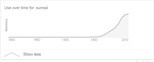 surreal time graph.PNG