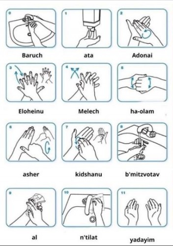 Hebrew handwashing.JPG